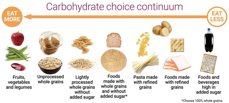 Whole Grains