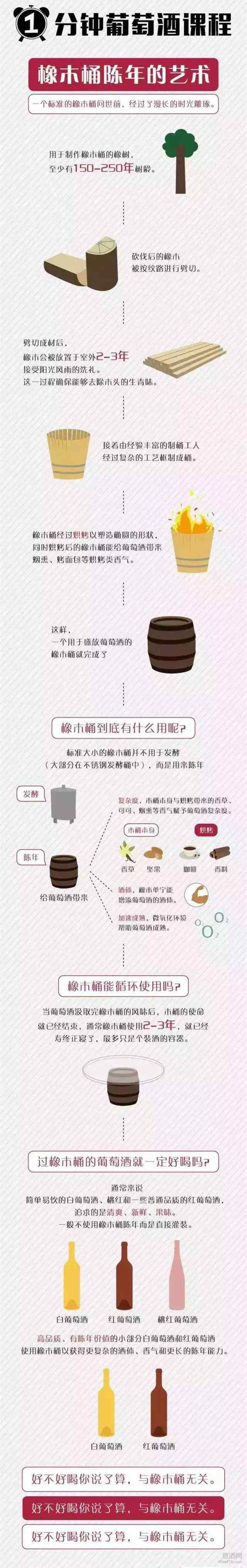 葡萄酒橡木桶陈年过程