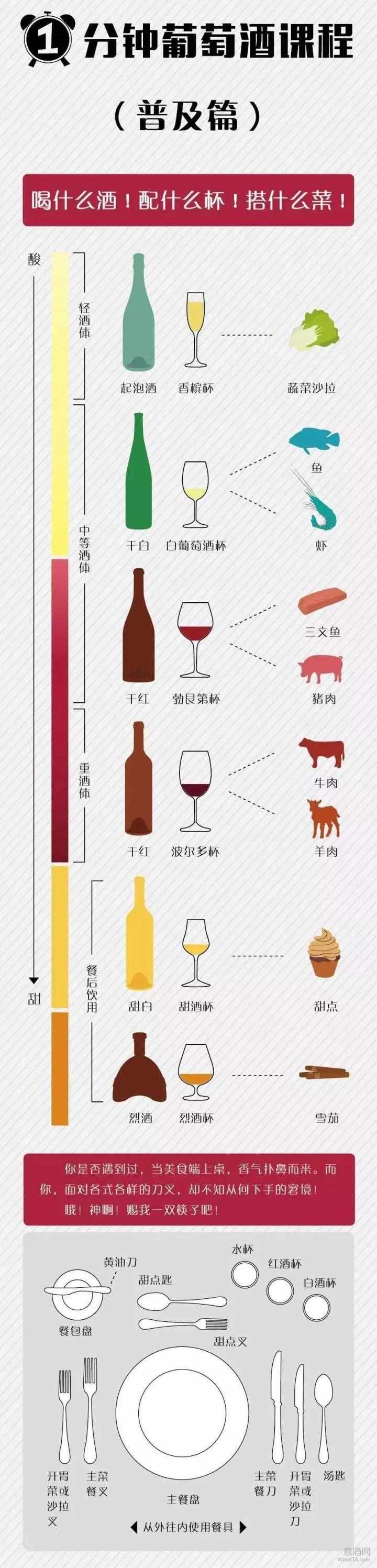 葡萄酒与食物搭配指南