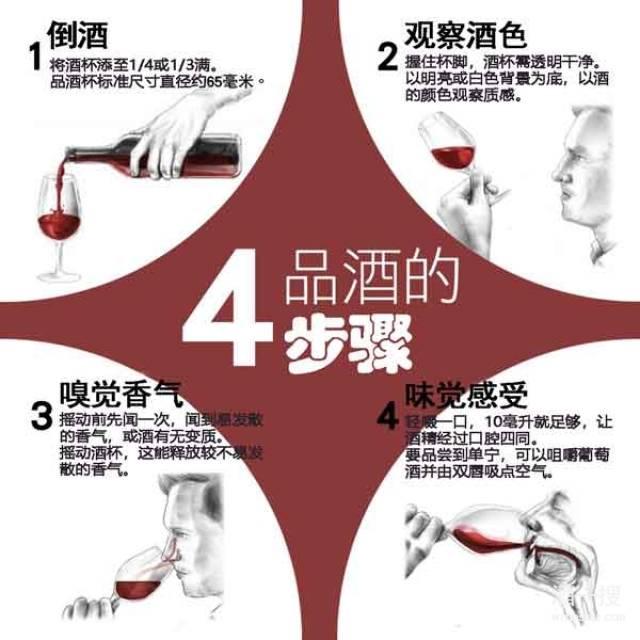 葡萄酒品鉴指南