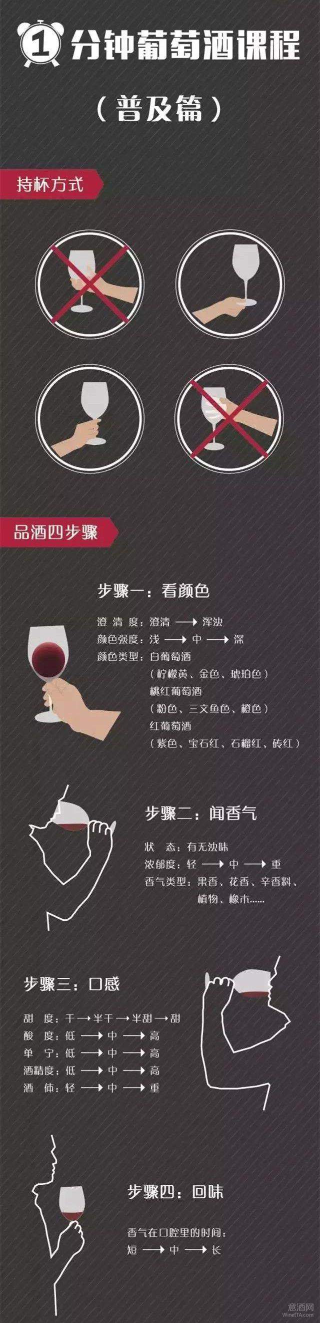 葡萄酒品鉴步骤图解